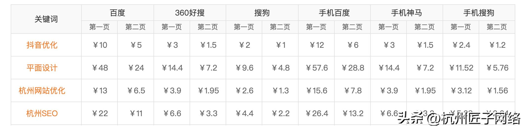 seo 企业怎么优化（香港SEO优化公司的前6 分析）