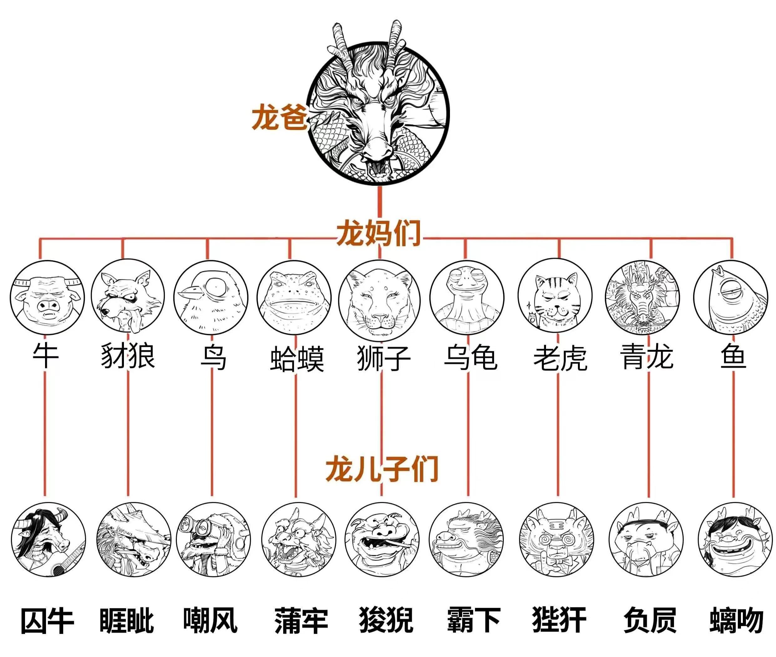 龙的九个孩子,可知龙爸龙妈,龙子龙孙都有谁 - 玉三网