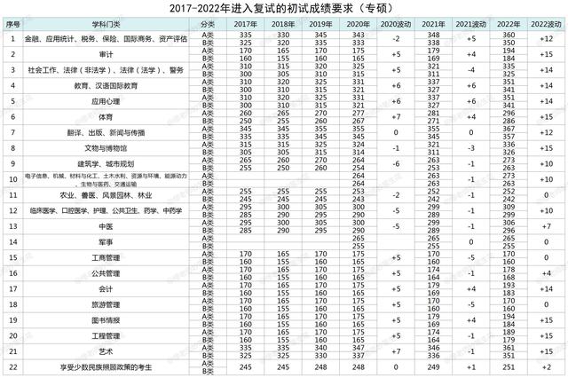 考研国家线2022年预测，2022年考研国家线预测（2022考研国家线出炉）