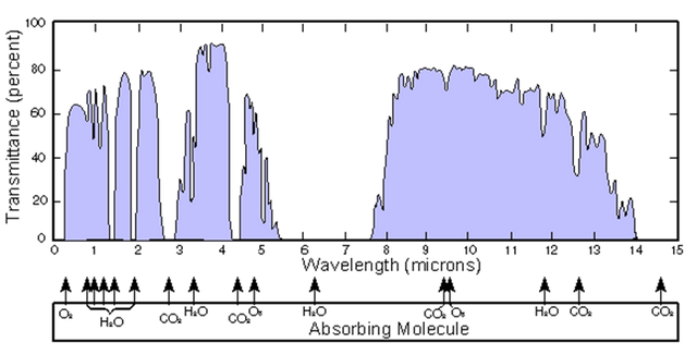 天文望远镜原理，天文望远镜的原理是什么（威力恐怖如斯的韦布望远镜）