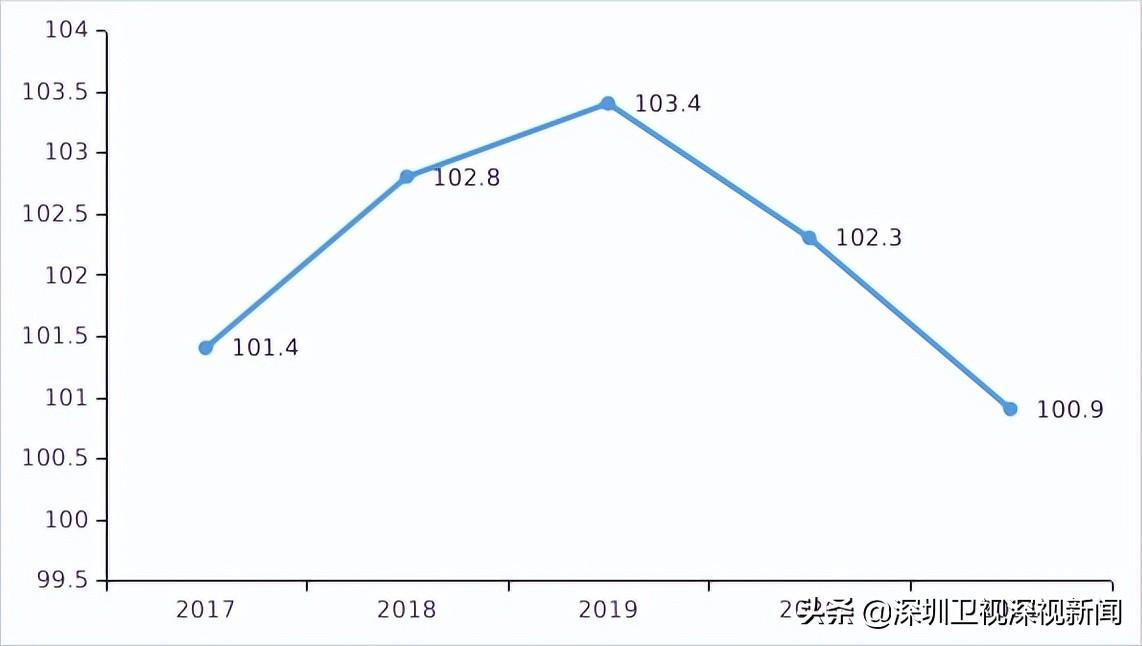 深圳有多少人口(佛山市总人口有多少人)