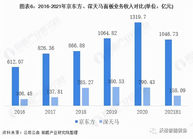 天马和京东方oled屏幕有什么区别，中国面板行业龙头企业对比