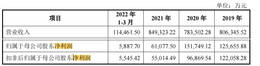 广东明珠集团（恒大是第一大客户）