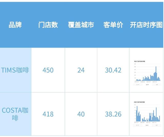 国产咖啡品牌排行榜前十名，中国十大咖啡品牌排行榜（10大咖啡品牌2022上半年数据盘点）