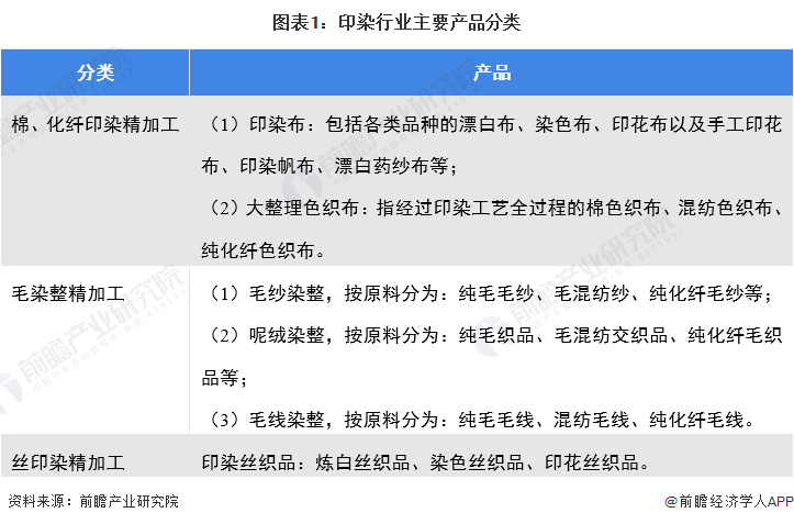 上海印染（预见2022）