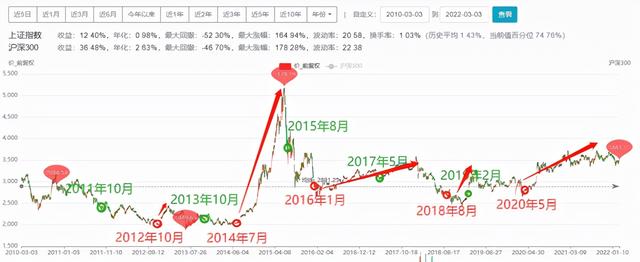 为什么基金突然不能赎回了，为什么基金突然不能赎回了呢？