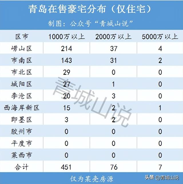 青岛最贵的小区，青岛各小区房价排行（据说很多人都不敢去看）