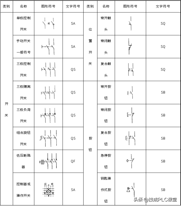 电路图怎么看，初中物理电路图怎么看（老师傅带你了解电气图文符号）