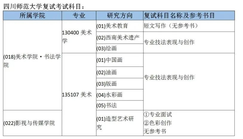 四川师范大学外事学院（四川师范大学美术学院）