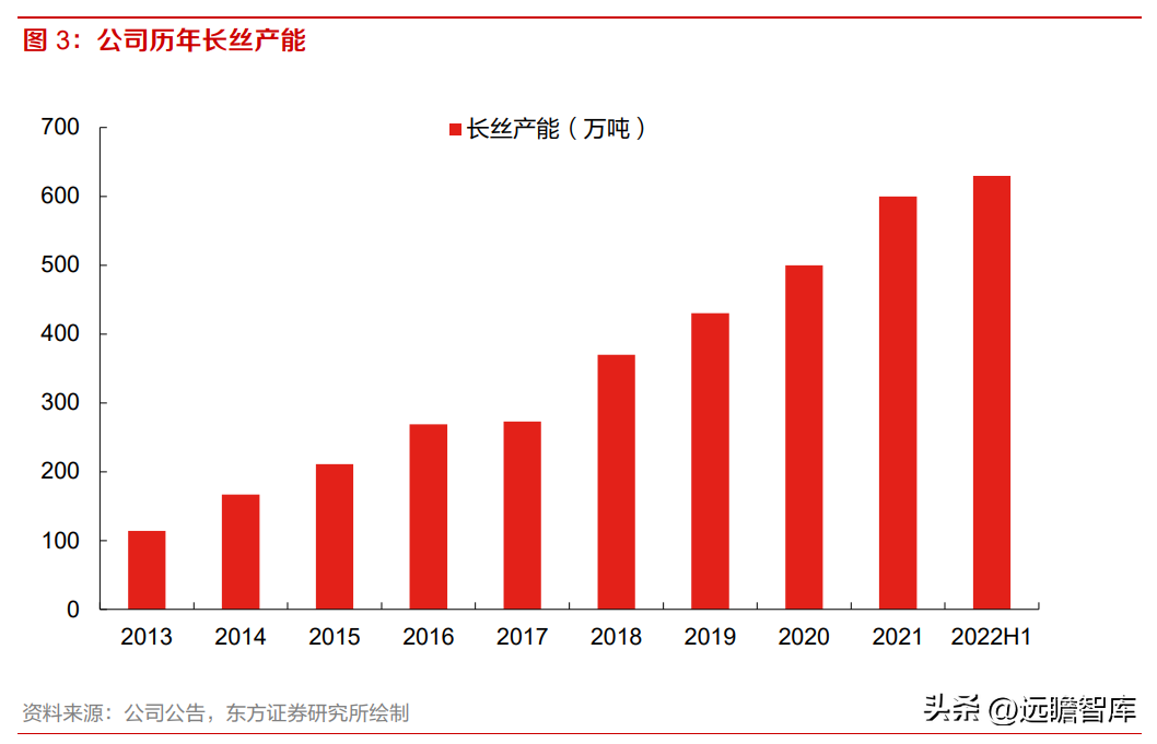 百川资讯（稳步成长的涤纶龙头）