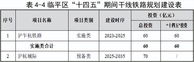沪乍杭铁路余杭段走向图，全长22公里，最快明年动工