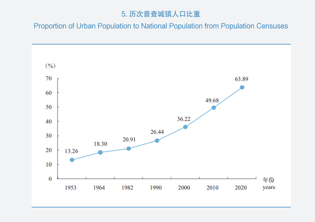 人口机械增长率，人口机械增长率是什么（《2020第七次全国人口普查》——全国人口篇）