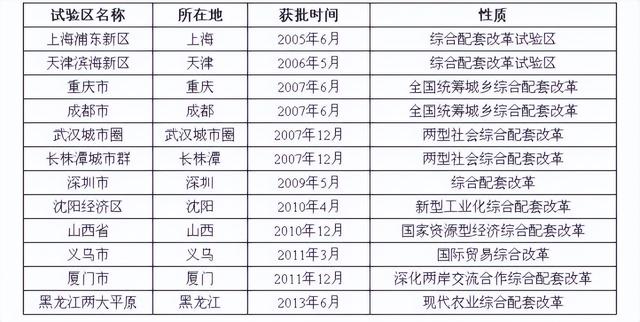 上海经济区的区域划分，一文搞清我国各类经济区概念及最新区域名单