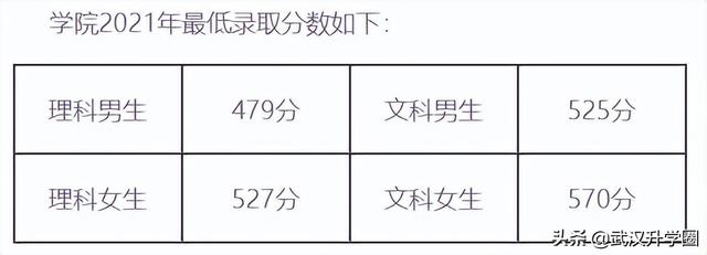 中国公安大学分数线，中国人民公安大学录取分数线2022（​全国26所警校录取分数线汇总）