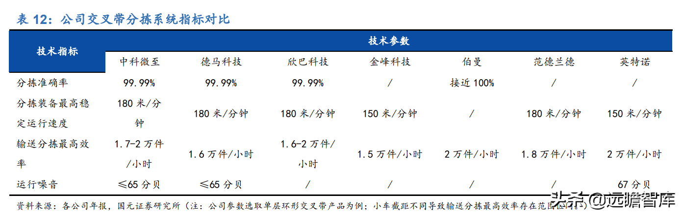 民航快递（后来居上）