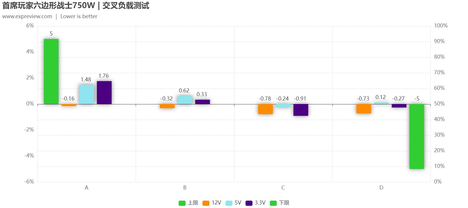 电脑电源天梯图，2022年电源天梯图排名