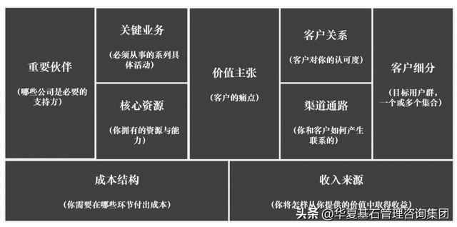 如何提升企业的战略执行力，提高战略执行力（讲透华为战略方法）