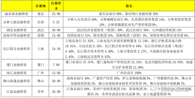 农商银行属于什么单位性质，农业银行单位性质是什么（省联社与农商行手册）