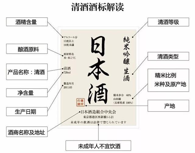 清酒度数介绍，清酒度数（3 分钟读懂日本清酒）