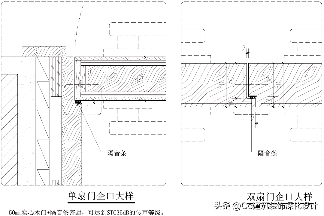 装修房间门材料说明，房门材料有哪些种类（室内设计中常见的门、门套的形式及做法）