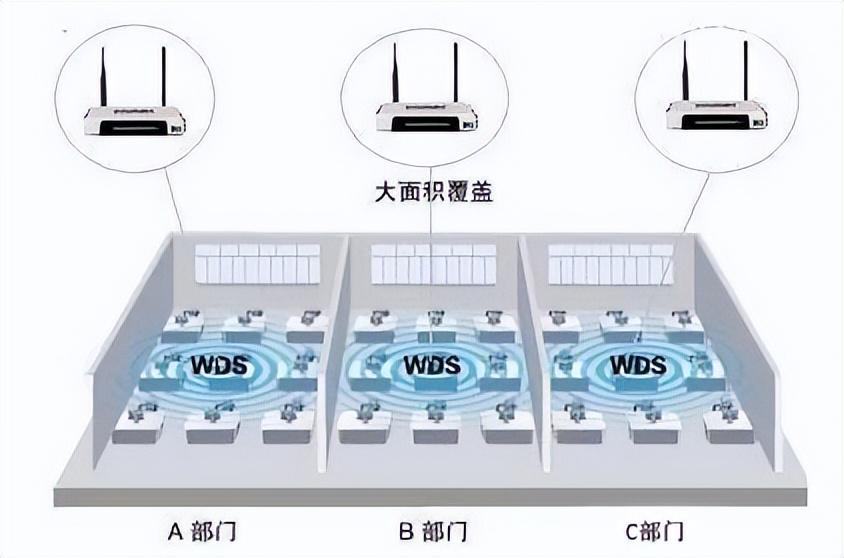 tp link无线桥连接方法（tp link路由器无线桥接方法）