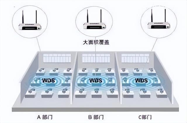 wifi桥接教程，无线路由器桥接终极完美教程（TP-LINK无线路由器无线桥接的方法）