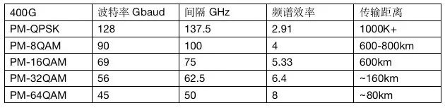 调制器的作用，制粒机调制器的作用（关于光通信的最强进阶科普）