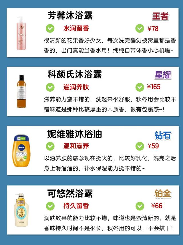 全网公认的沐浴露排行榜大曝光,舒肤佳力士越洗越干有你在用的吗