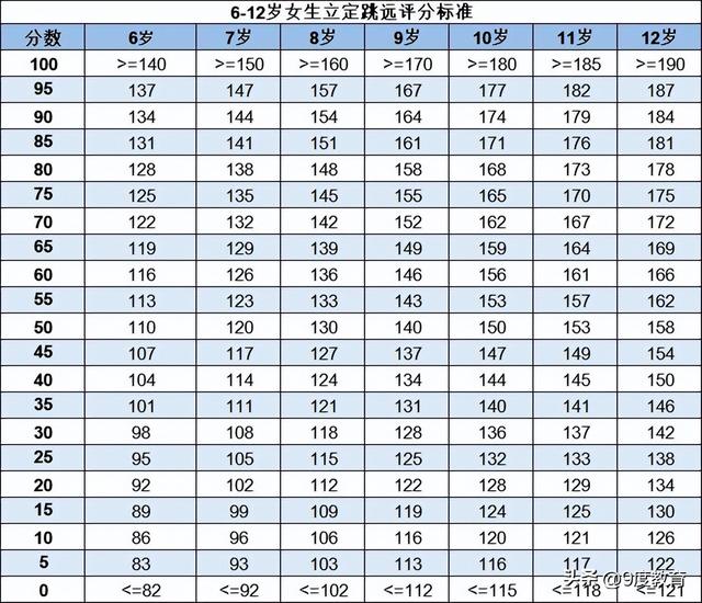 立定跳远动作要领，立定跳远动作要领图片（小学一至六年级立定跳远标准）