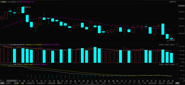 简述CSMACD的基本思想，试述csmacd的基本工作原理（第二天 我们的交易策略）