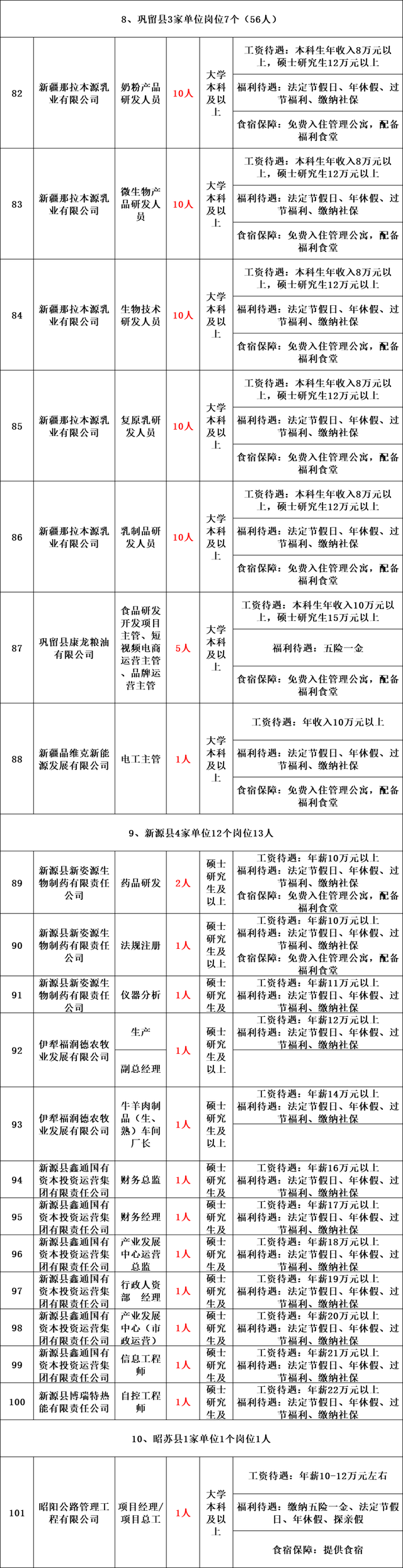 新疆公务员2022年报名时间，2022年新疆公务员考试报名学历要求怎样（带编制丨新疆面向社会公开招聘1670名工作人员公告）