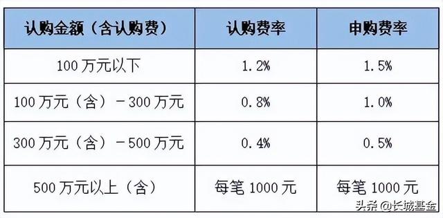 基金自动赎回要几点到账，基金赎回 几点到账？