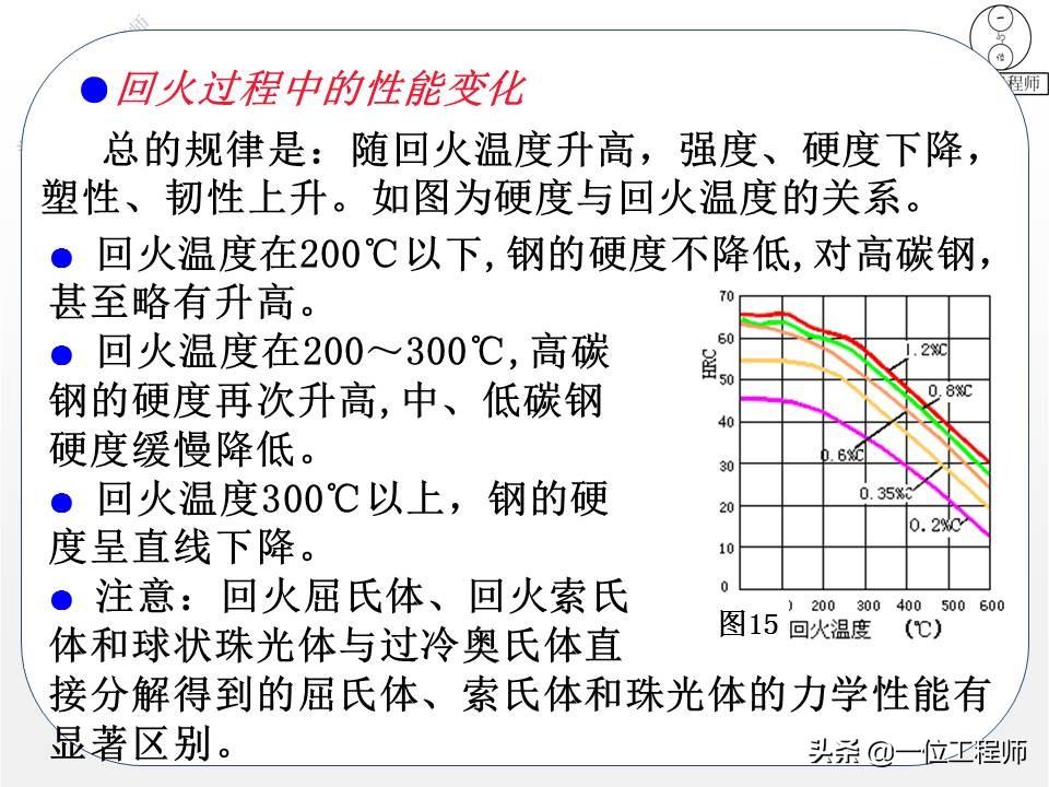 什么是热处理(热处理工艺分为哪三大类)
