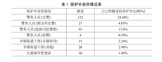 湖北警官学院学报，湖北警官学院（83起案件背后的黑恶“保护伞”真相）