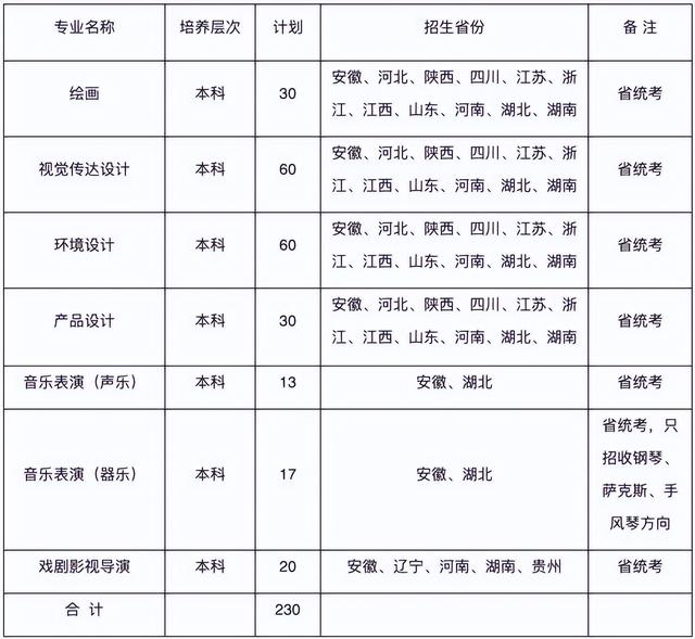安徽大学2021录取分数线是多少，2022年安徽大学在甘肃的录取分数线是多少（安徽大学艺术专业在各省录取分数汇总）