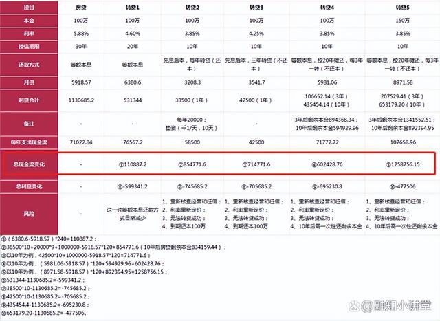 房贷转贷怎么操作，房贷能不能转（需要将房贷进行转贷吗）