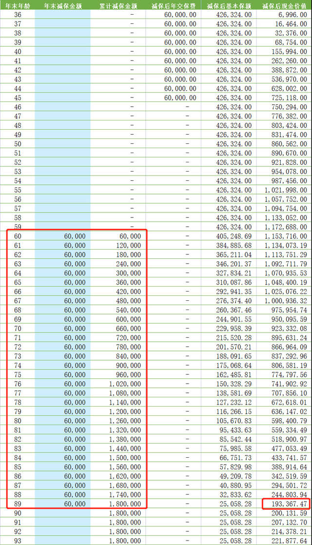 怎样卖终身寿险，怎么卖终身寿险（弘康人寿金玉满堂增额终身寿险怎么买）