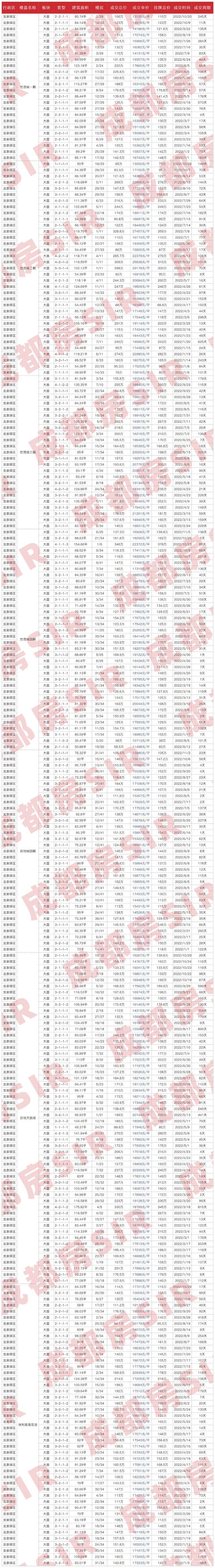 成都二手房指导价，成都二手房最新价目表（成都各区域二手房成交价大公开）