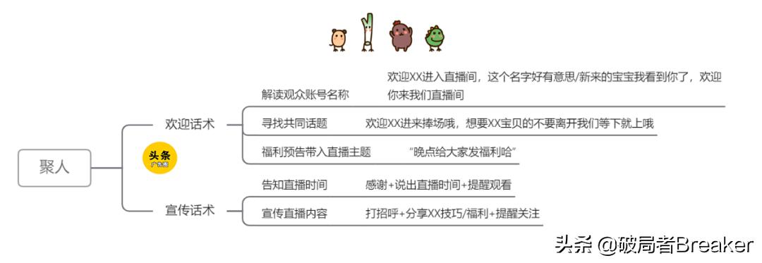 新手做直播必备的台词，直播一套完整的话术