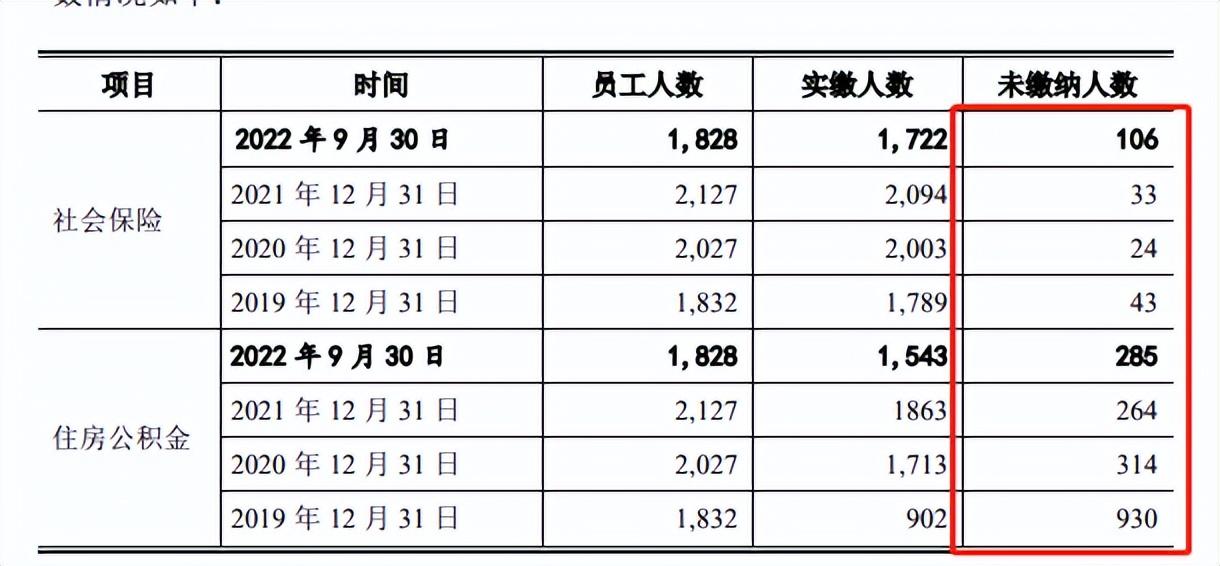 诗尼曼（诗尼曼IPO）