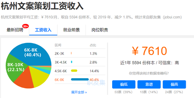 全国居民人均消费支出9718元，在杭州你达标了