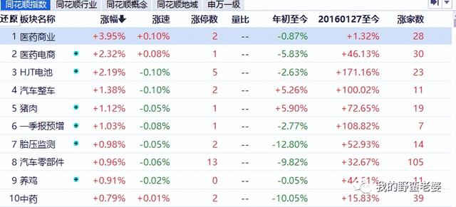 卖飞是什么意思，卖股票是什么意思（卖飞！哭瞎）
