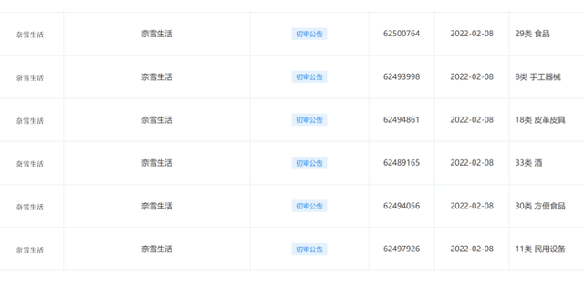 奈雪是哪里的品牌，奈雪的茶是哪里的（品牌共创新模式探索N种生活方式）
