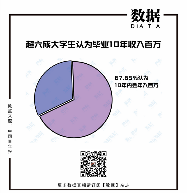成都市平均工资，成都市企业上一年度平均工资（全国平均招聘薪酬10558元）