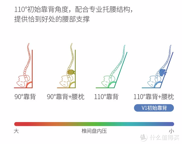 办公逸（2022年人体工学椅）