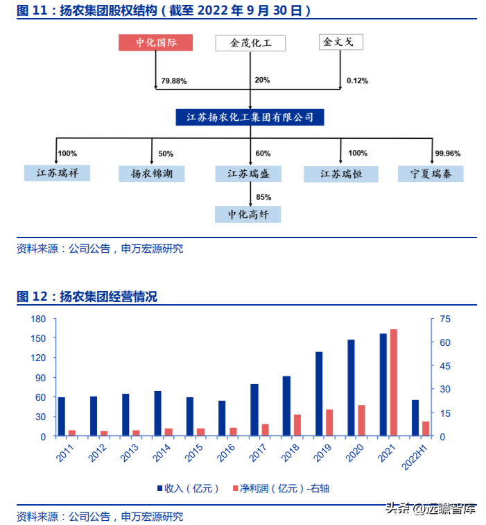 中化股份（央企中化材料科学新平台）