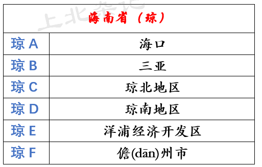 各个地方的车牌照，全国34个省市区内地市车牌字母地图集