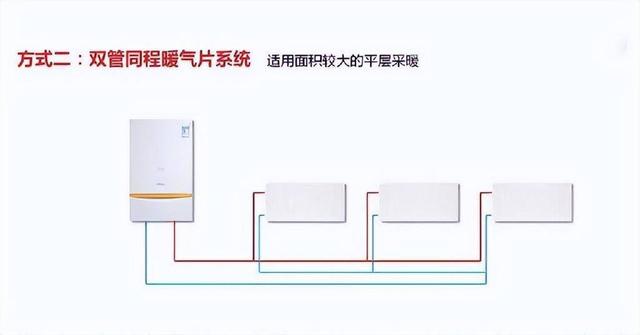 暖气管道安装图，暖气管道如何选择，暖气管道安装图（暖气串联和并联，哪个效果好）