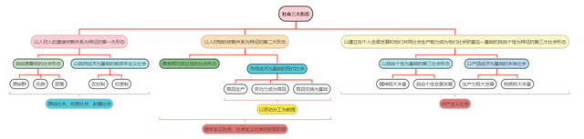 马克思主义哲学与唯心主义哲学，马克思主义哲学与唯心主义哲学、旧唯物主义哲学的根本区别在于 （5分钟搞懂马克思主义哲学的基本思路）