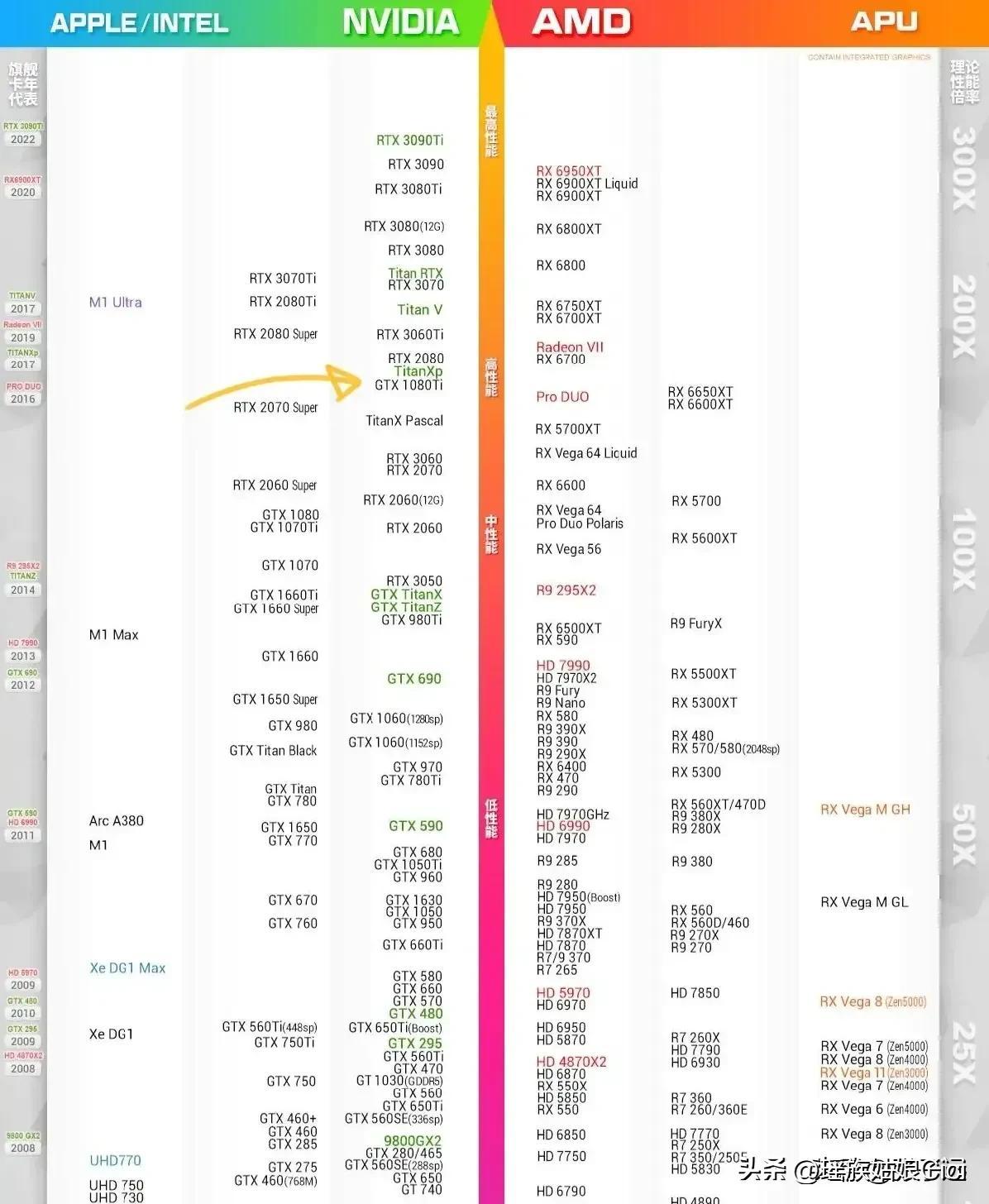 如何查看笔记本电脑配置参数详解（笔记本电脑性价比排行）